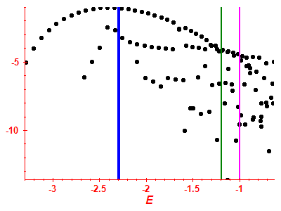 Strength function log